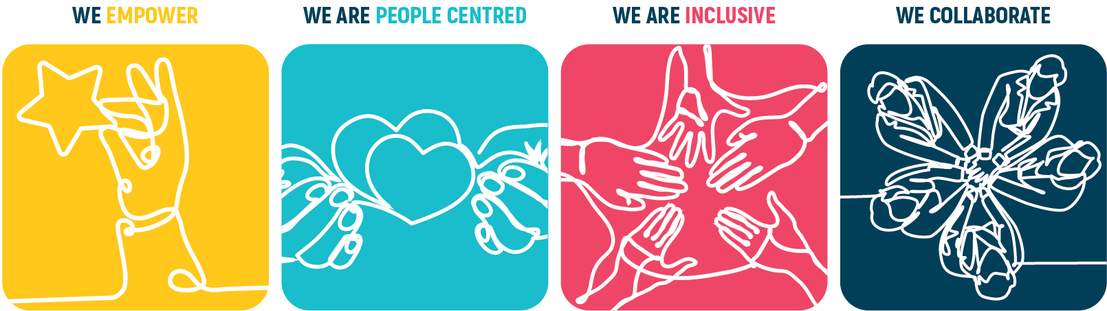 Images with the words "Empower", "People Centred", "Inclusive", "Collaborate"
