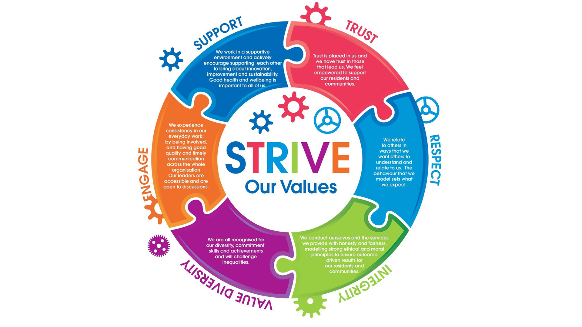 Graphic with words "STRIVE: Our Values" in a circular puzzle design.